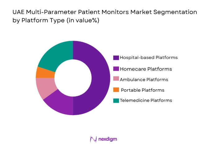 UAE Multi-Parameter Patient Monitors Market