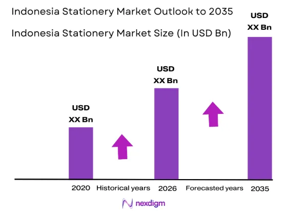Indonesia Stationery market size