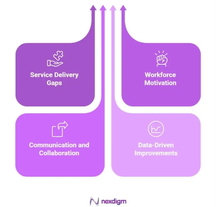 Services for Healthcare Staff Retention