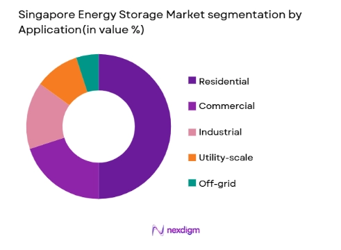 Singapore Energy Storage Market segmentation by application