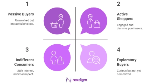 Singapore FMCG Buyer Insight