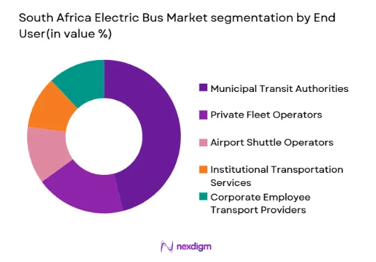 South-Africa-Electric-Bus-Market-segmentation-by-end user