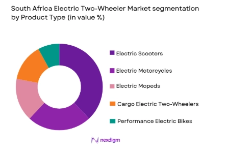 South Africa Electric Two-Wheeler Market segmentation by product type