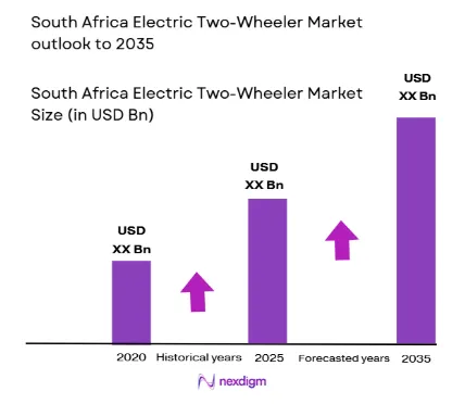 South Africa Electric Two-Wheeler Market size