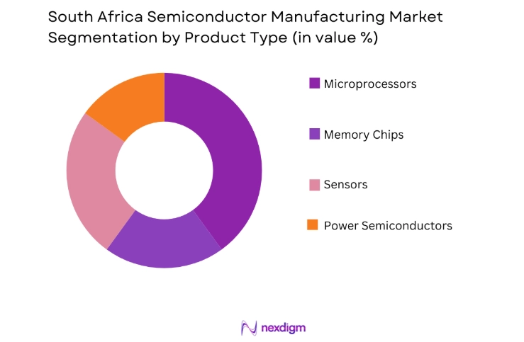 South Africa Semiconductor Manufacturing Market by product type
