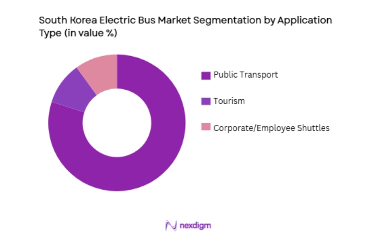 South Korea Electric Bus Market by application