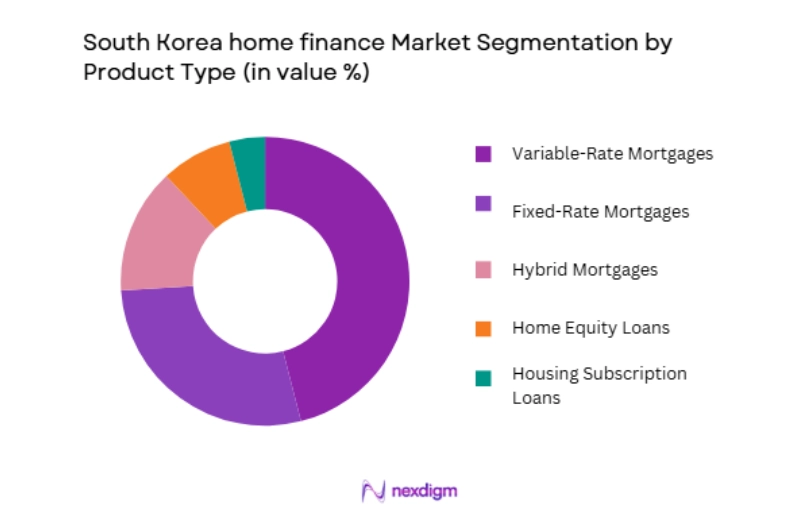 South Korea Home Finance Market by product type