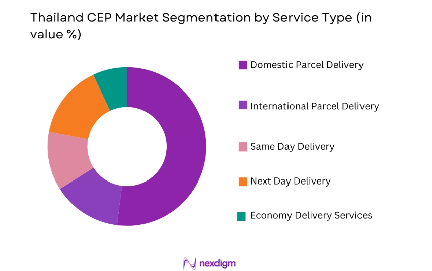 Thailand CEP Market by service type