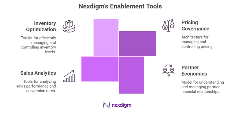 Tools To Cater Partner Enablement in Healthcare
