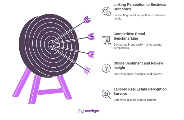 Tools and Methods for Real Estate Brand Insight