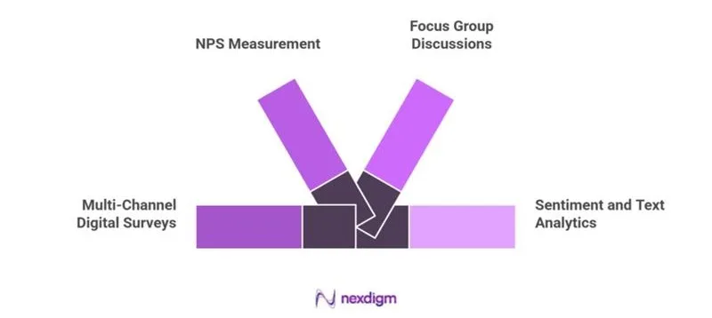 Tools and Techniques for Retail Product Buyer Behavior Surveys
