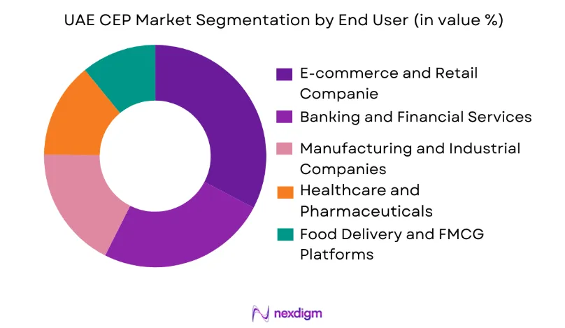 UAE CEP Market by end user
