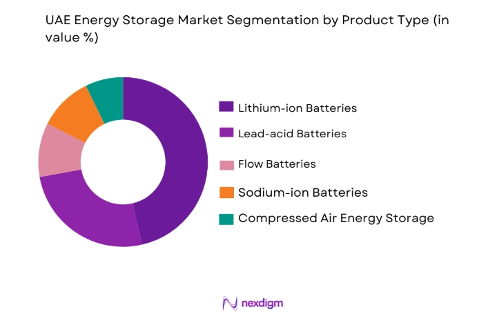 UAE Energy Storage Market by product type