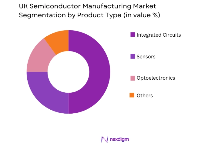 UK Semiconductor Manufacturing Market by product type