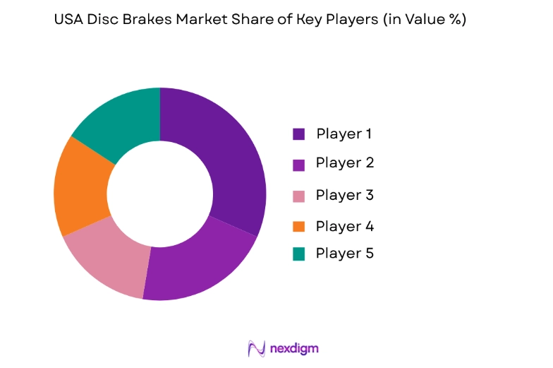 USA Disc Brakes Market key players