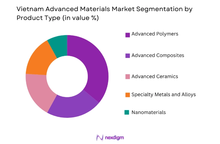 Vietnam Advanced Materials Market by product type