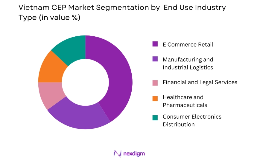 Vietnam CEP Market by end user