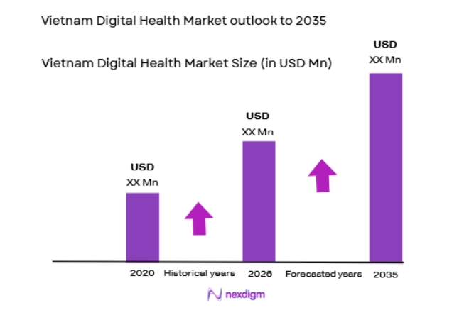 Vietnam Digital Health Market size