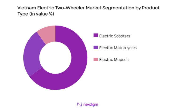 Vietnam Electric Two-Wheeler Market by product type