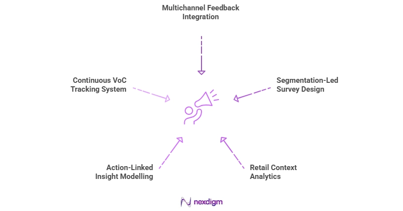Voice of Customer Framework