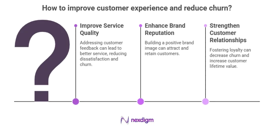 benefits of Brand Surveys in Telecom Sector