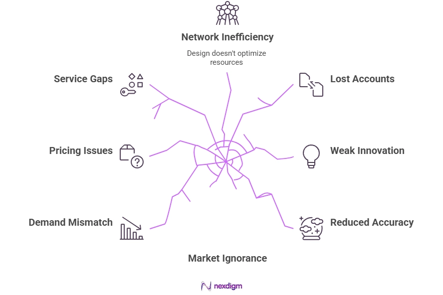 lack of Purchase Intent Survey
