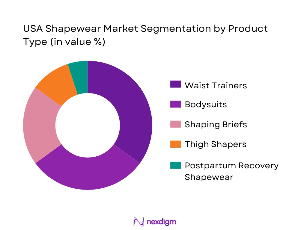 USA Shapewear Market Segmentation by Product Type