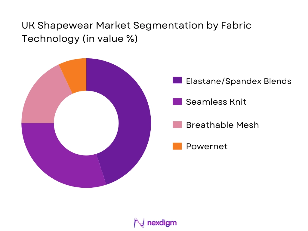 UK Shapewear Market By Fabric Technology