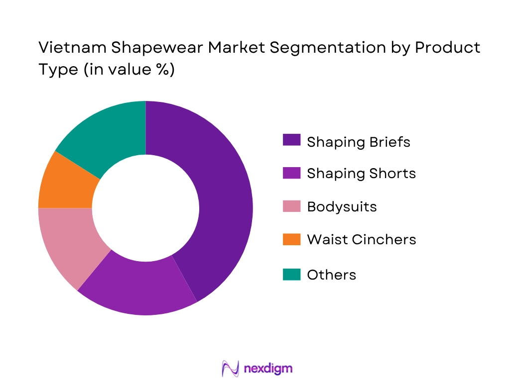 India Shapewear Market Segmentation By Product Type