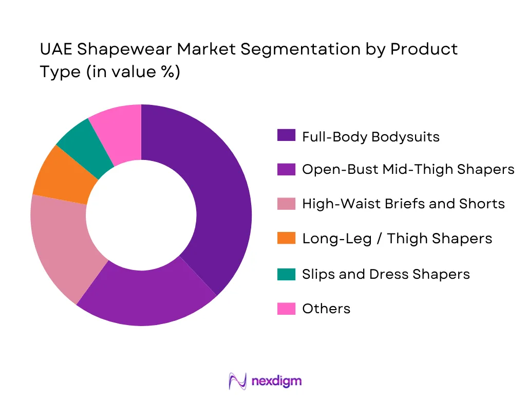 UAE Shapewear Market By Product Type