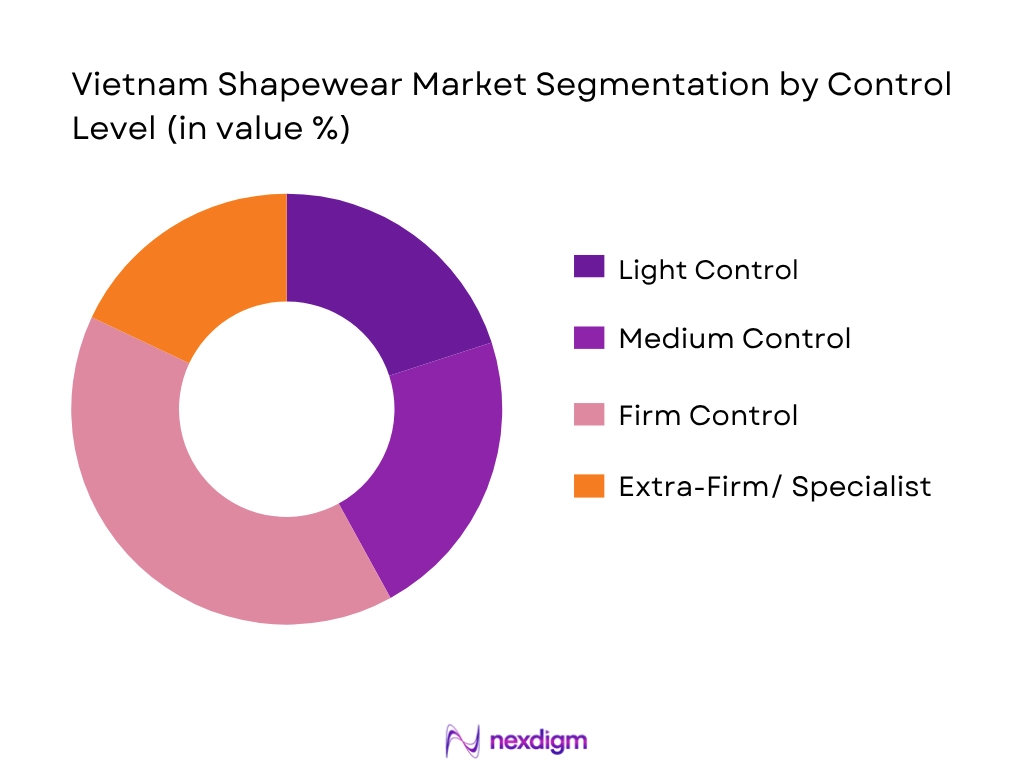 India Shapewear Market Segmentation By Control Level