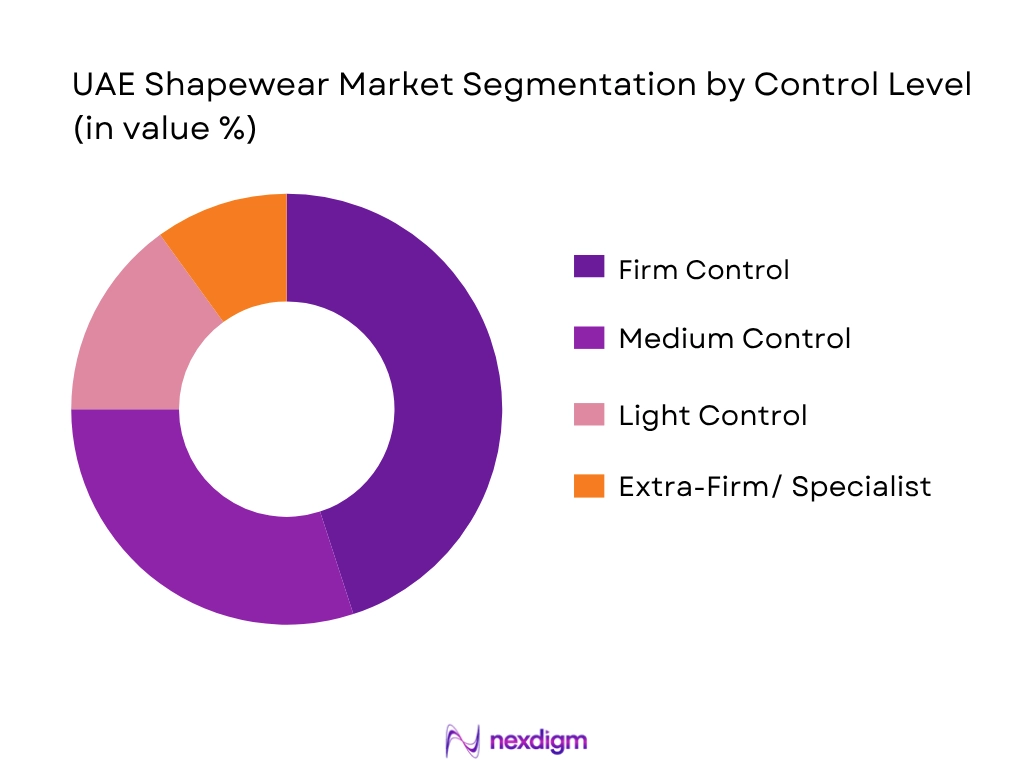 UAE Shapewear Market Segment By Control Level