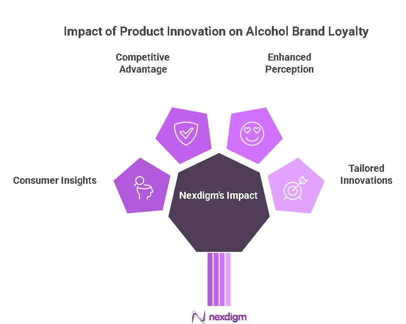 Alcohol Brand Loyalty Benchmarking