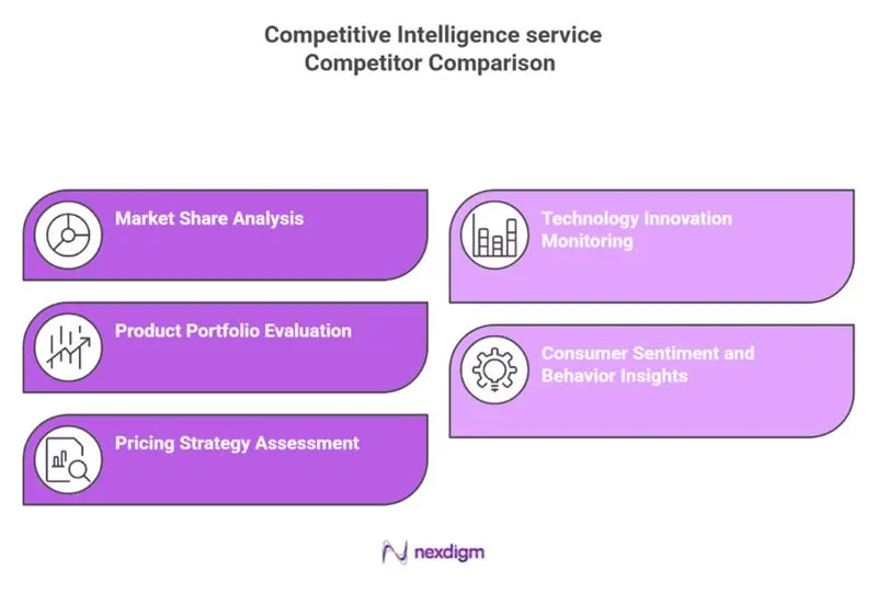 Automotive Competitor Comparison Strategies