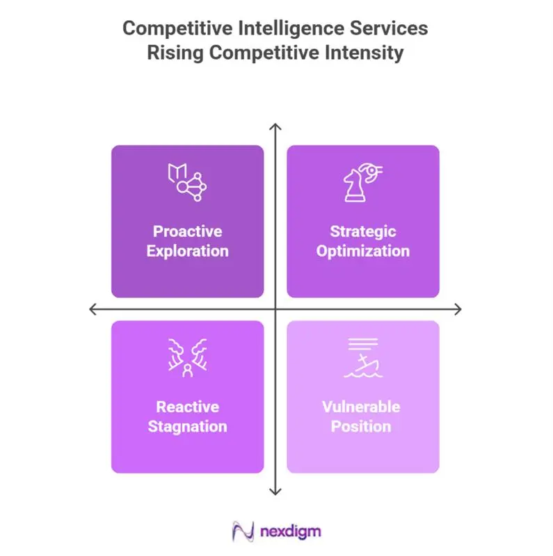 Automotive Competitor benchmarking