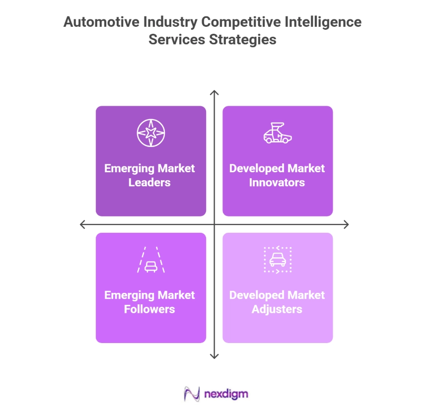 Automotive Industry Competitive Benchmarking services
