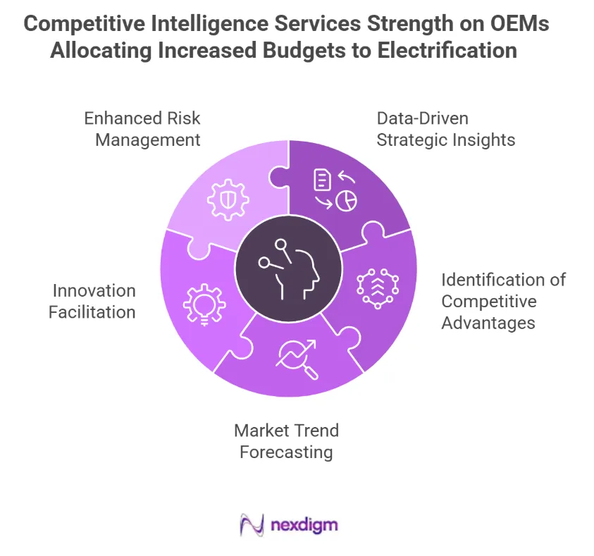 Automotive OEMs competitor benchmarking