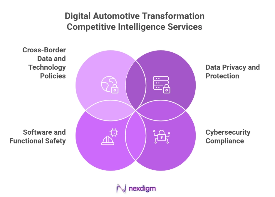 Automotive digital benchmarking
