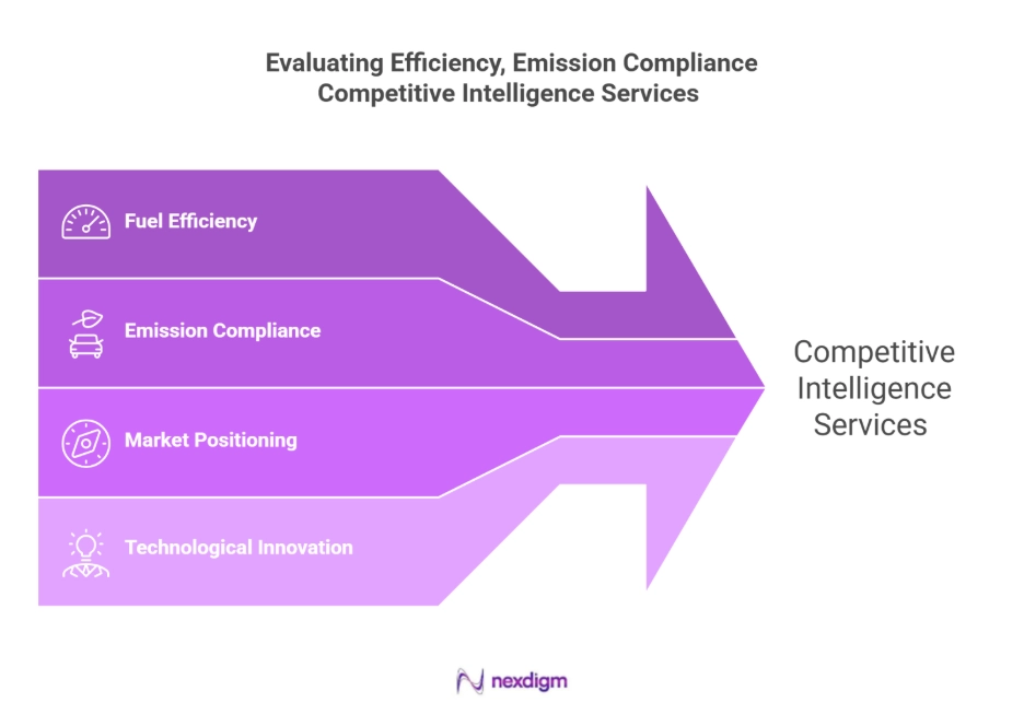 Automotive efficiency benchmarking