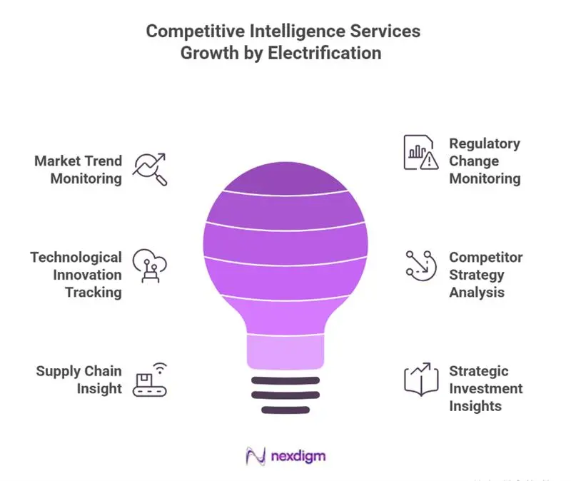 Automotive industry research benchmarking