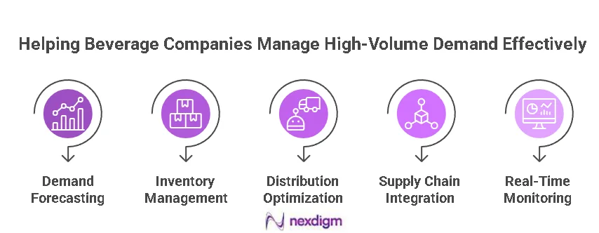 Beverages Demand Benchmarking