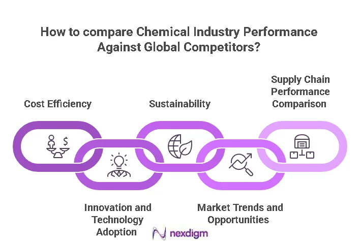 Chemical Industry Performance Benchmarking