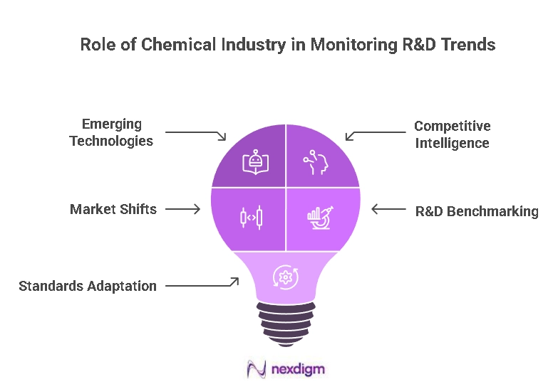 Chemical Industry Technology Benchmarking