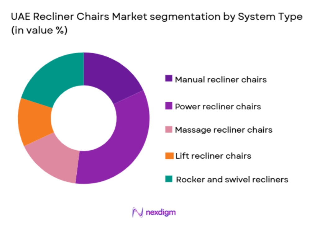 UAE recliner chairs market by system type
