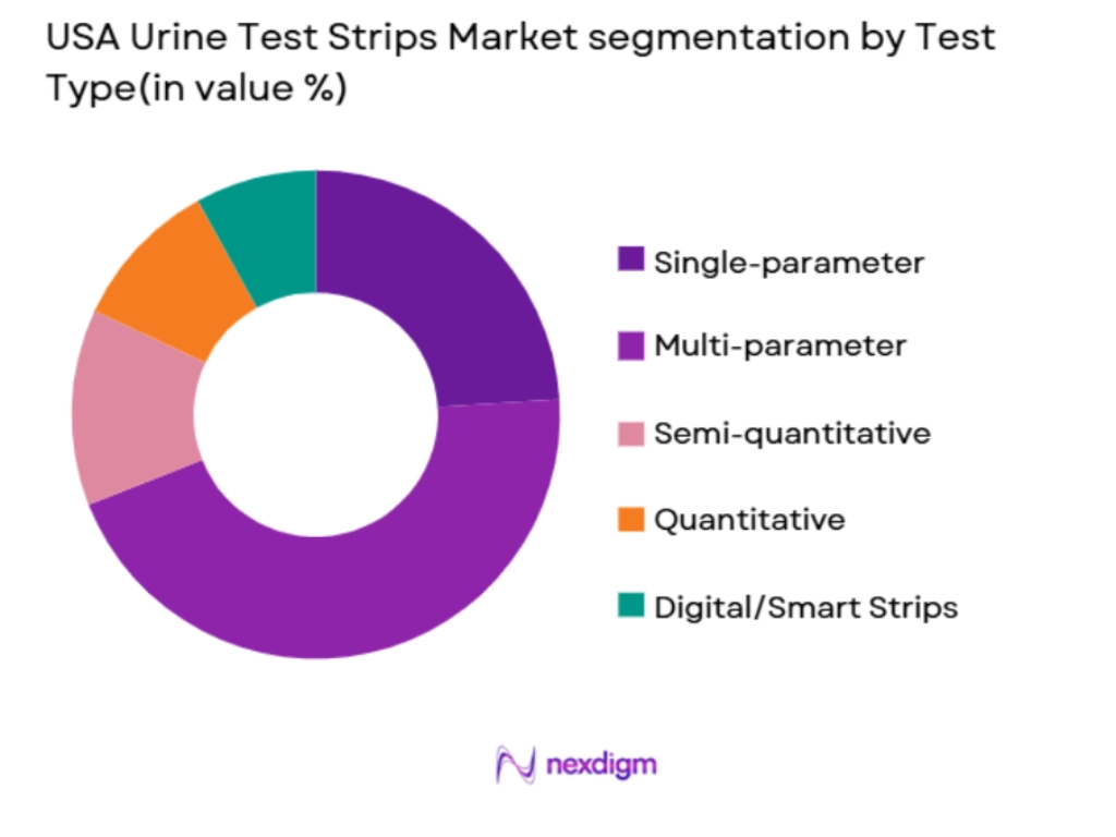 USA urine test strips market segmented by test type