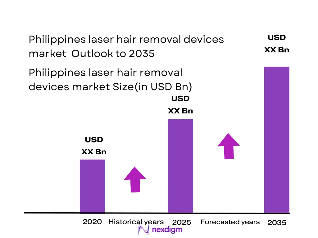 Philippines laser hair removal devices market