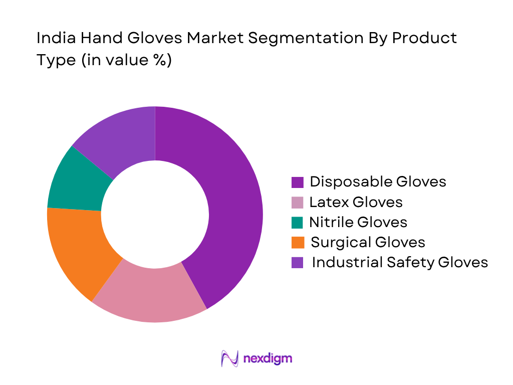 India hand gloves market