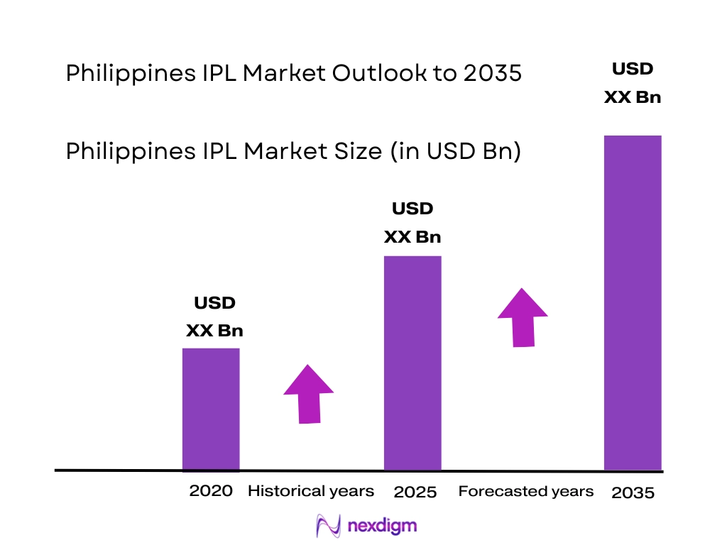 Philippines IPL Hair Removal Devices Market