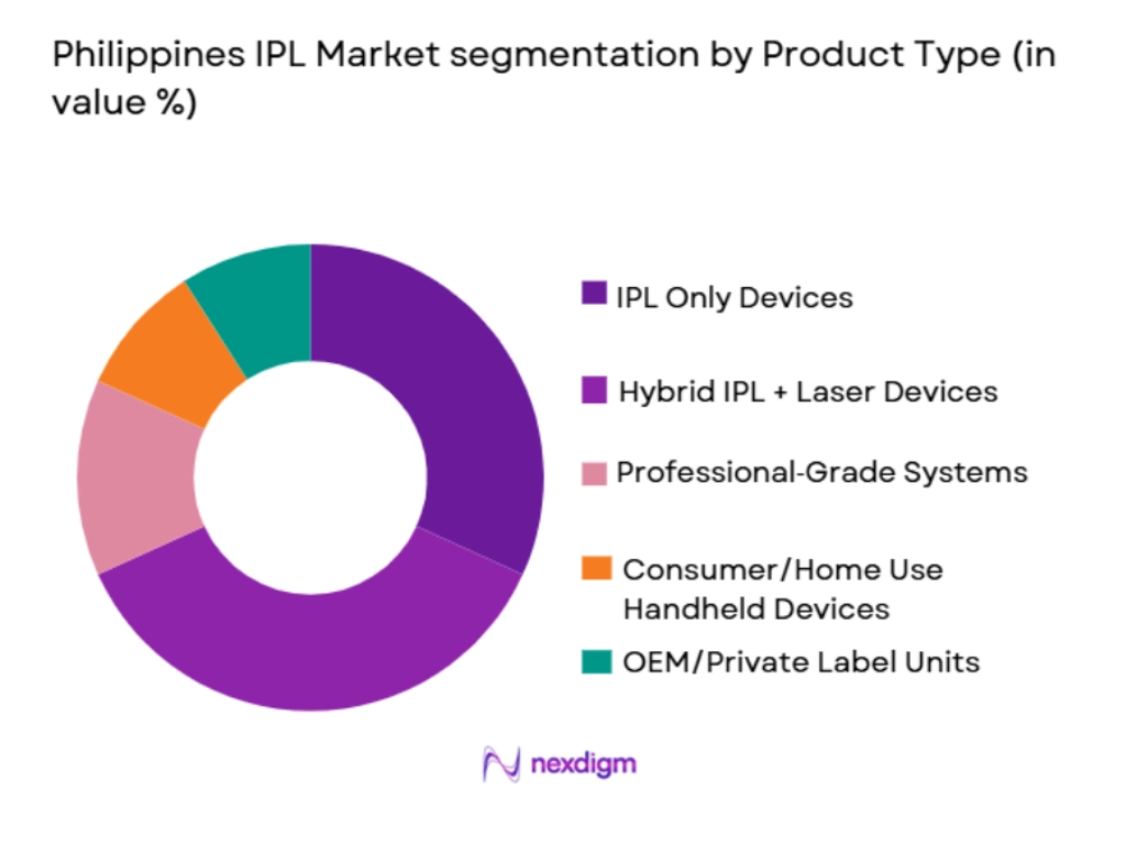 Philippines IPL market segmented by product type
