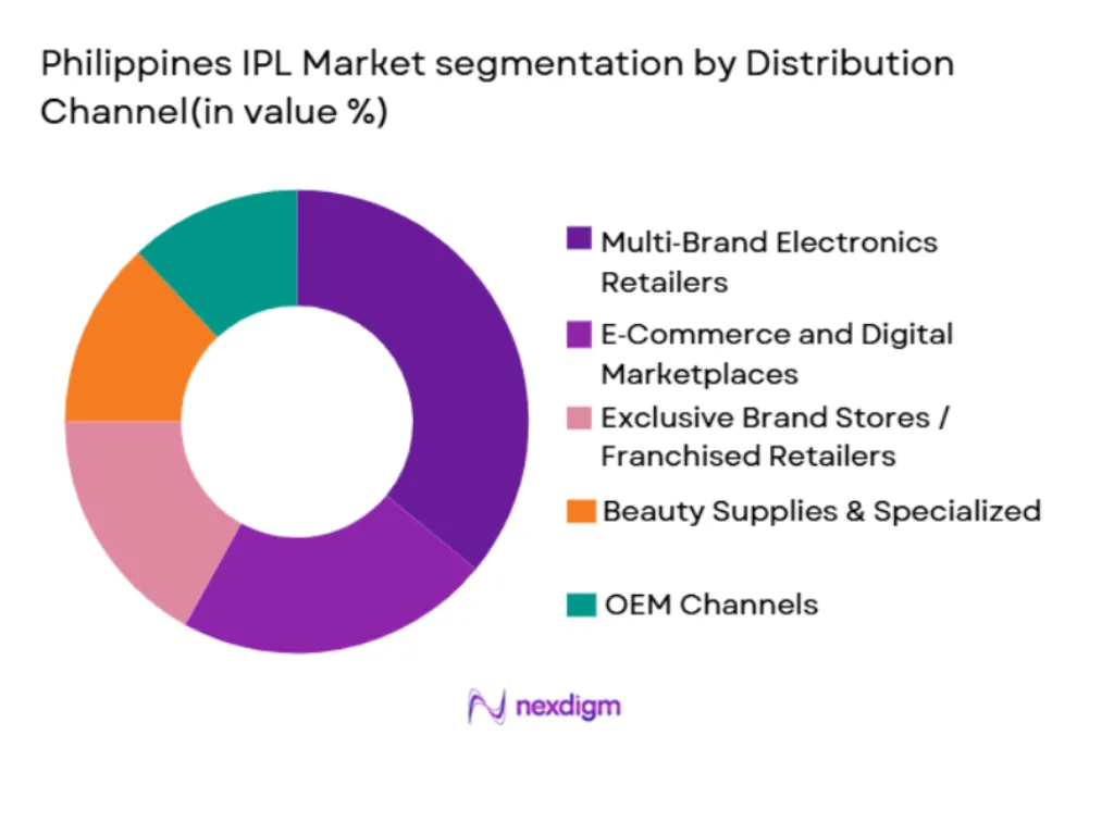 Philippines IPL market segmentation by distribution channel
